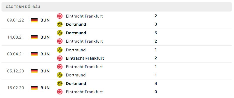 Lịch sử đối đầu Frankfurt vs Dortmund Lịch sử đối đầu Frankfurt vs Dortmund
