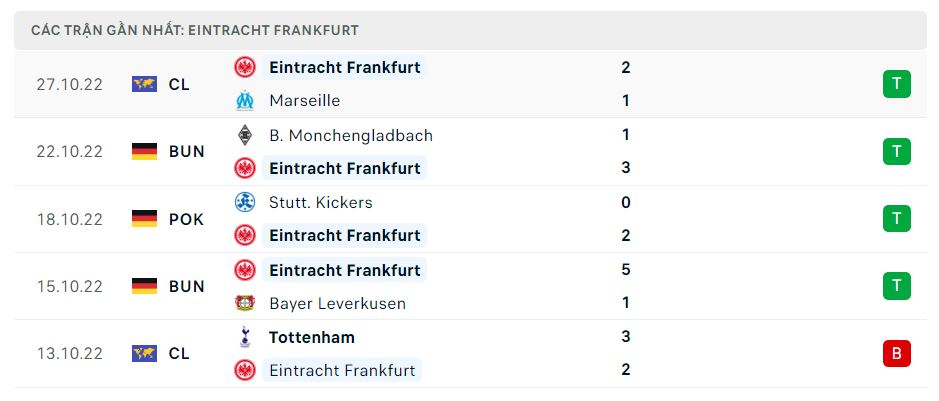 Phong độ gần đây Frankfurt Phong độ gần đây Frankfurt