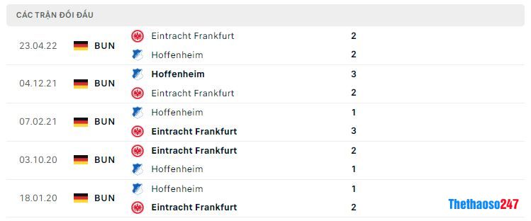 Lịch sử đối đầu Frankfurt vs Hoffenheim Lịch sử đối đầu Frankfurt vs Hoffenheim