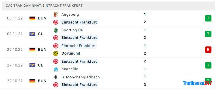 Phong độ gần đây Frankfurt Phong độ gần đây Frankfurt