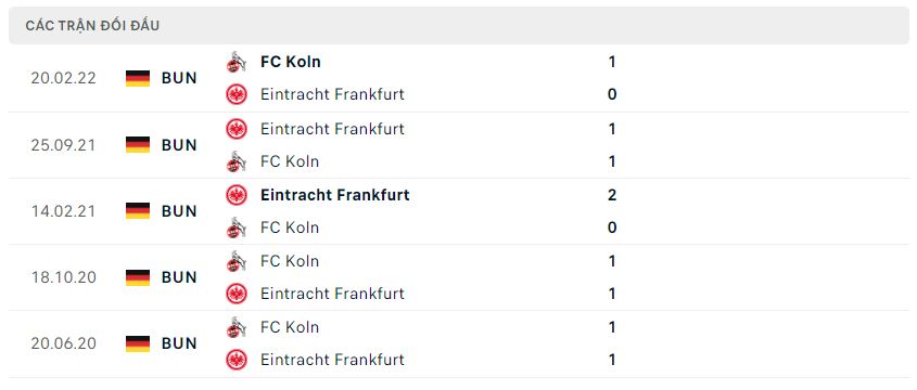 Lịch sử đối đầu Frankfurt vs Koln Lịch sử đối đầu Frankfurt vs Koln