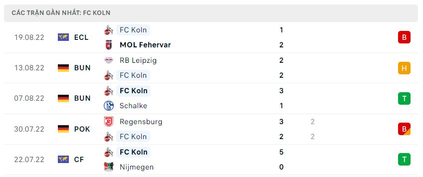 Phong độ gần đây Koln Phong độ gần đây Koln