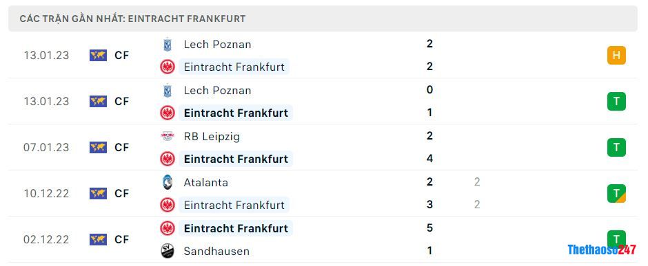 Phong độ gần đây Frankfurt Phong độ gần đây Frankfurt