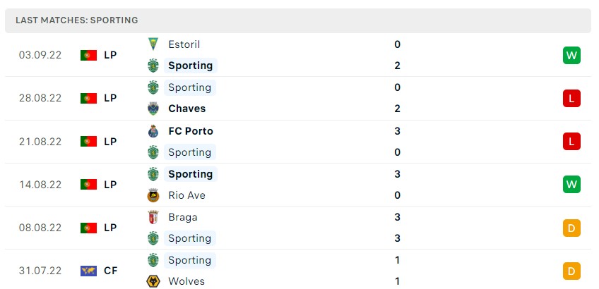Soi kèo Frankfurt vs Sporting Soi kèo Frankfurt vs Sporting