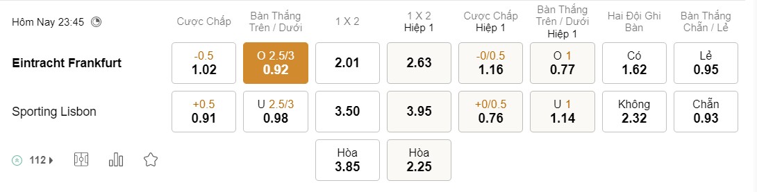 Soi kèo Frankfurt vs Sporting Soi kèo Frankfurt vs Sporting