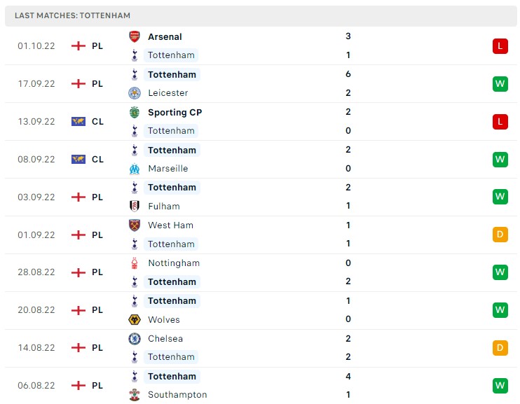 Soi kèo Frankfurt vs Tottenham Soi kèo Frankfurt vs Tottenham