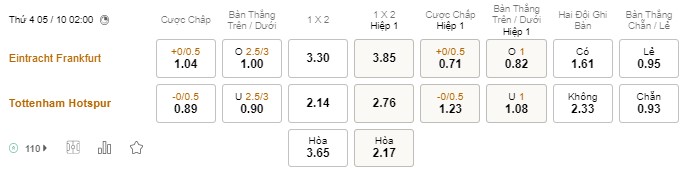 Soi kèo Frankfurt vs Tottenham Soi kèo Frankfurt vs Tottenham