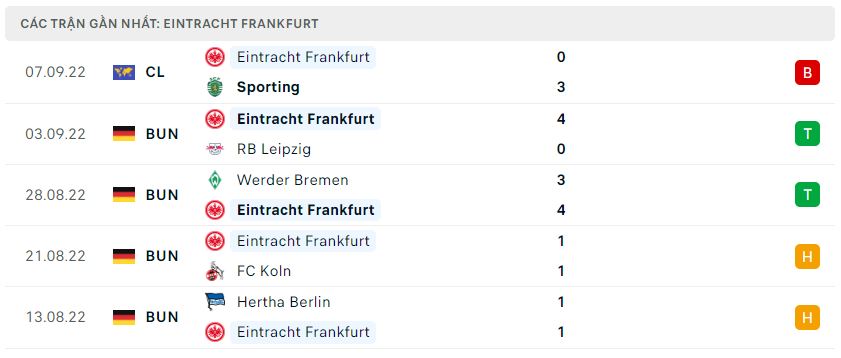 Phong độ gần đây Frankfurt Phong độ gần đây Frankfurt