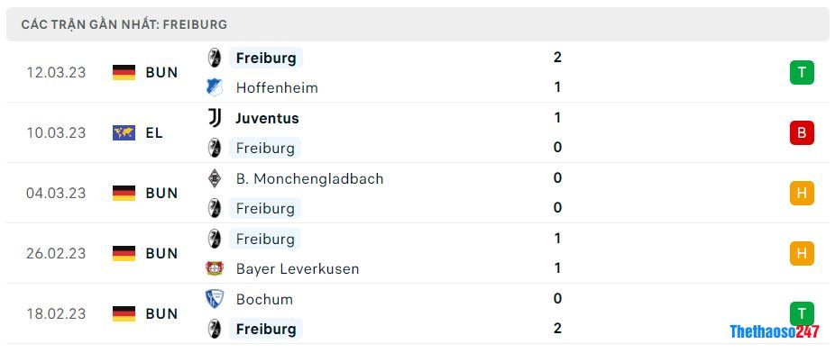 Phong độ gần đây Freiburg Phong độ gần đây Freiburg