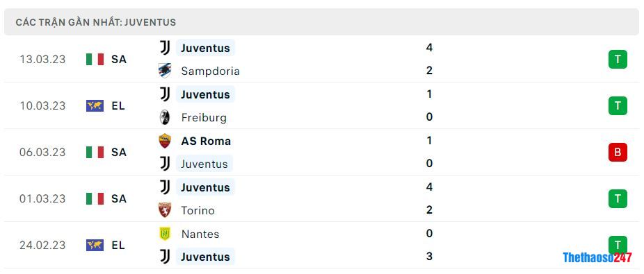 Phong độ gần đây Juventus Phong độ gần đây Juventus