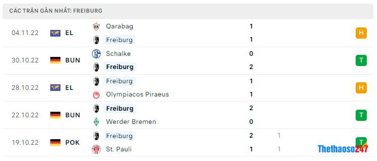 Lịch sử đối đầu Freiburg vs Koln Lịch sử đối đầu Freiburg vs Koln