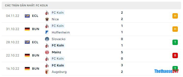 Phong độ gần đây Freiburg Phong độ gần đây Freiburg