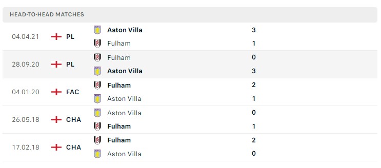 Soi kèo Fulham vs Aston Villa Premier League Soi kèo Fulham vs Aston Villa Premier League
