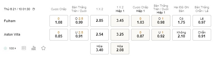 Soi kèo Fulham vs Aston Villa Premier League Soi kèo Fulham vs Aston Villa Premier League