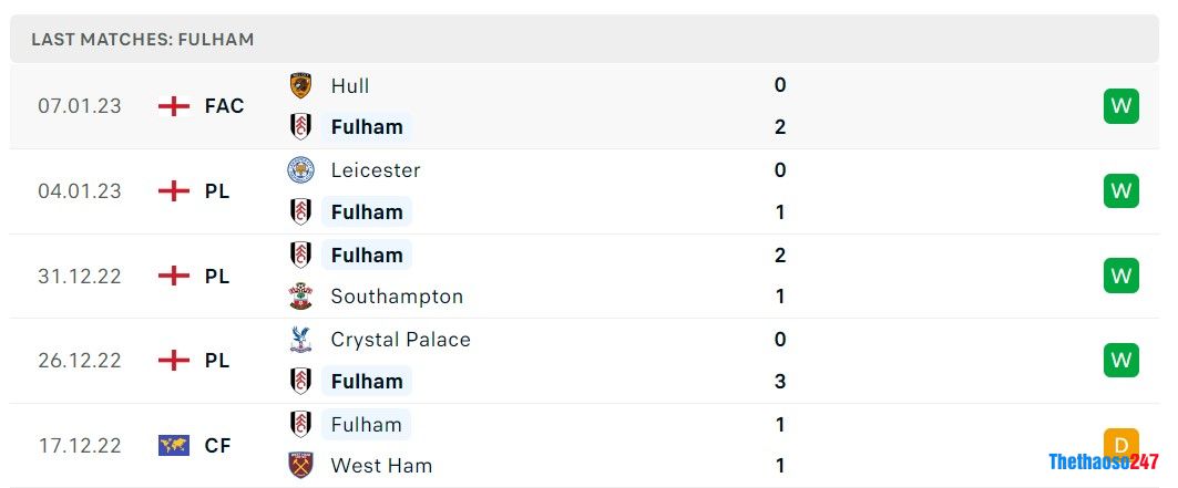 Soi kèo Fulham vs Chelsea. Premier League 