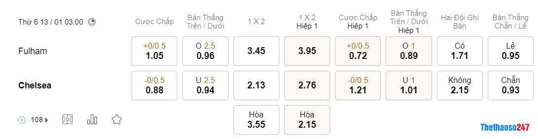 Soi kèo Fulham vs Chelsea. Premier League 