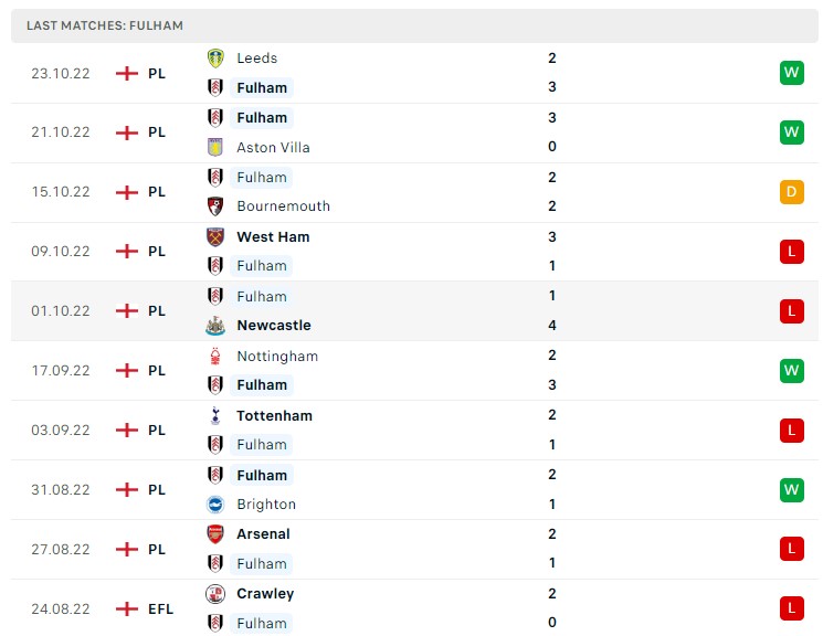 Soi kèo Fulham vs Everton Soi kèo Fulham vs Everton