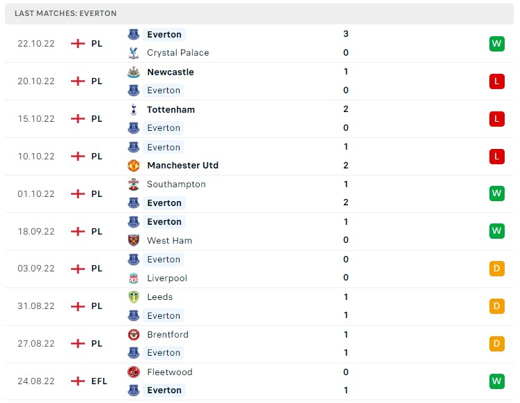 Soi kèo Fulham vs Everton Soi kèo Fulham vs Everton