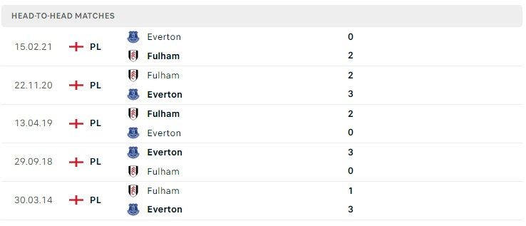 Soi kèo Fulham vs Everton Soi kèo Fulham vs Everton