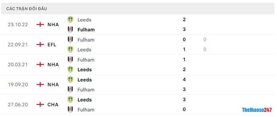 Lịch sử đối đầu Fulham vs Leeds United Lịch sử đối đầu Fulham vs Leeds United