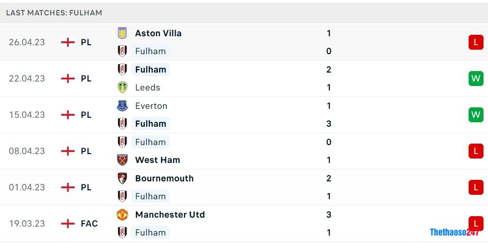 Soi kèo Fulham vs Man City Soi kèo Fulham vs Man City