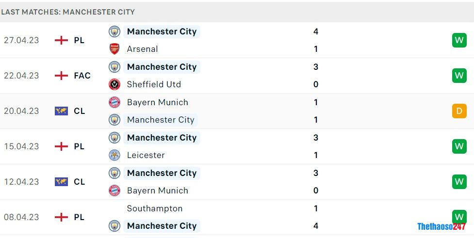 Soi kèo Fulham vs Man City Soi kèo Fulham vs Man City