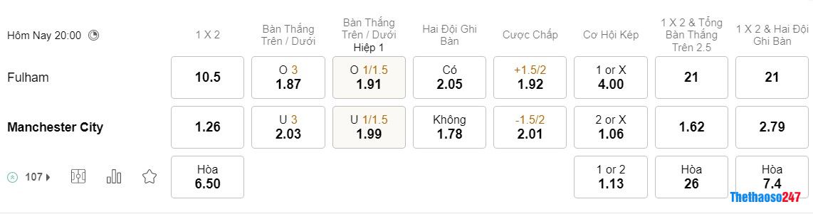 Soi kèo Fulham vs Man City Soi kèo Fulham vs Man City