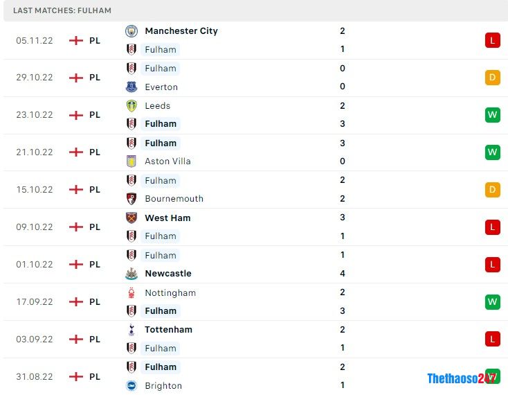 Soi kèo MU vs Fulham Soi kèo MU vs Fulham