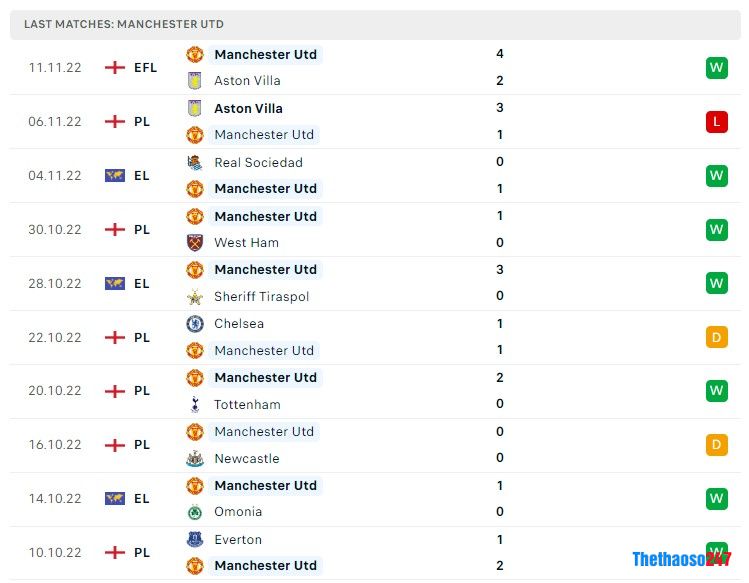 Soi kèo MU vs Fulham Soi kèo MU vs Fulham