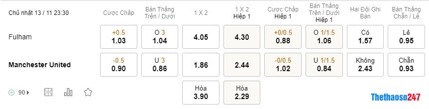 Soi kèo MU vs Fulham Soi kèo MU vs Fulham