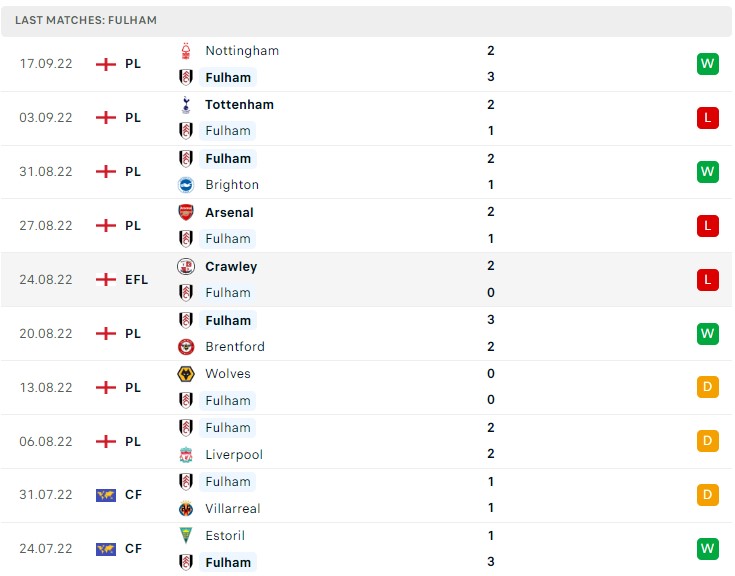Soi kèo Fulham vs Newcastle, Premier League Soi kèo Fulham vs Newcastle, Premier League