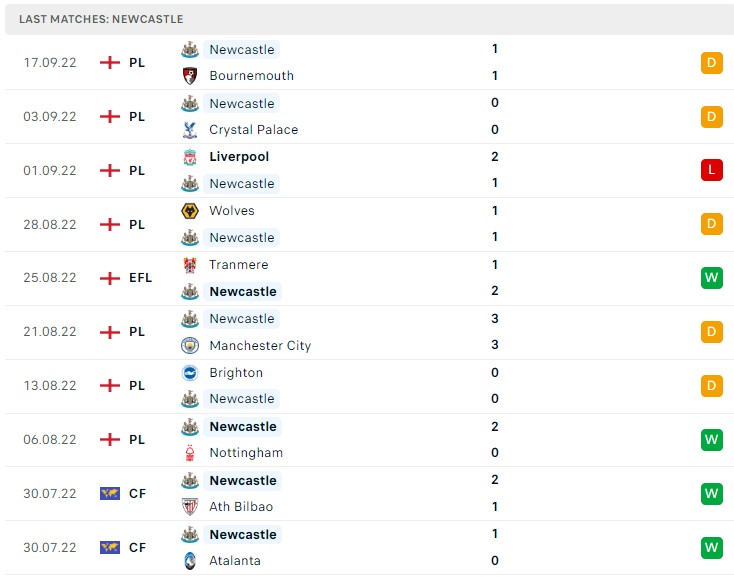 Soi kèo Fulham vs Newcastle, Premier League Soi kèo Fulham vs Newcastle, Premier League