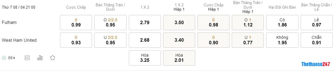 Soi kèo Fulham vs West Ham, Premier League Soi kèo Fulham vs West Ham, Premier League