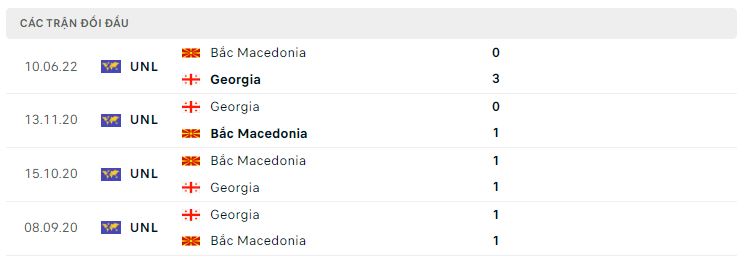 Lịch sử đối đầu Georgia vs Bắc Macedonia Lịch sử đối đầu Georgia vs Bắc Macedonia