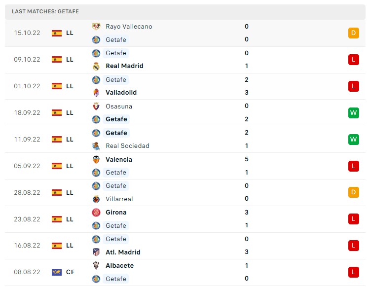 Soi kèo Getafe vs Ath Bilbao