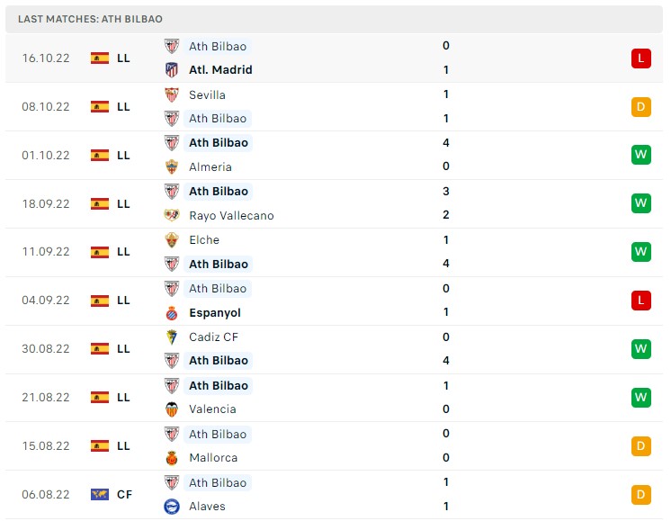 Soi kèo Getafe vs Ath Bilbao
