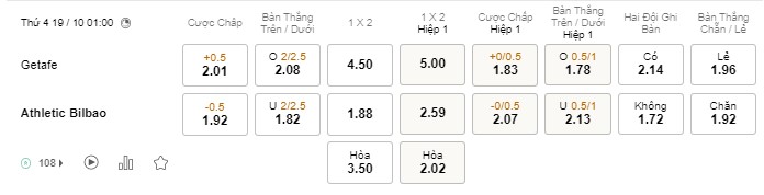 Soi kèo Getafe vs Ath Bilbao