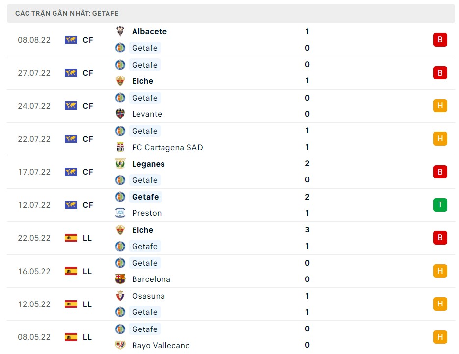 Soi kèo Getafe vs Atletico Madrid Soi kèo Getafe vs Atletico Madrid