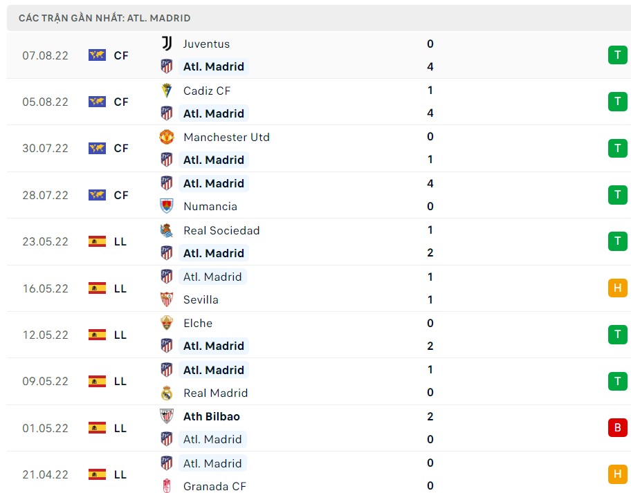 Soi kèo Getafe vs Atletico Madrid Soi kèo Getafe vs Atletico Madrid