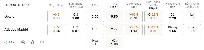 Soi kèo Getafe vs Atletico Madrid Soi kèo Getafe vs Atletico Madrid