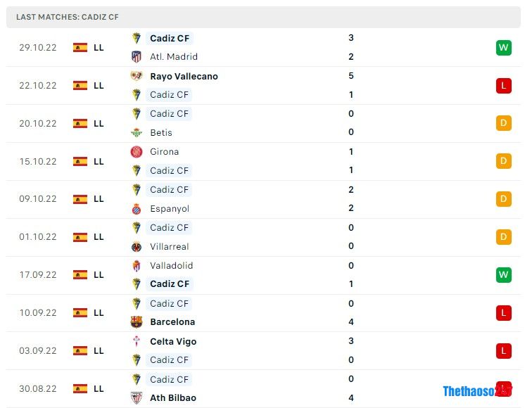 Soi kèo Getafe vs Cadiz Soi kèo Getafe vs Cadiz