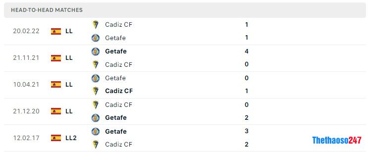 Soi kèo Getafe vs Cadiz Soi kèo Getafe vs Cadiz