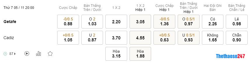 Soi kèo Getafe vs Cadiz Soi kèo Getafe vs Cadiz