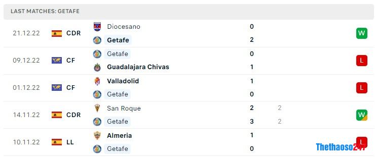 Soi kèo Getafe vs Mallorca, La Liga Soi kèo Getafe vs Mallorca, La Liga