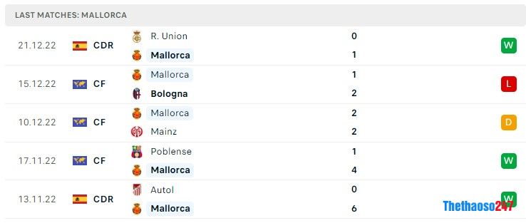 Soi kèo Getafe vs Mallorca, La Liga Soi kèo Getafe vs Mallorca, La Liga