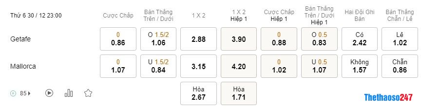 Soi kèo Getafe vs Mallorca, La Liga Soi kèo Getafe vs Mallorca, La Liga