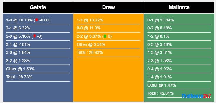 Soi kèo Getafe vs Mallorca, La Liga Soi kèo Getafe vs Mallorca, La Liga