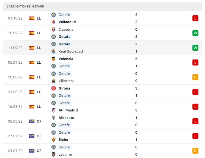 Soi kèo Getafe vs Real Madrid Soi kèo Getafe vs Real Madrid