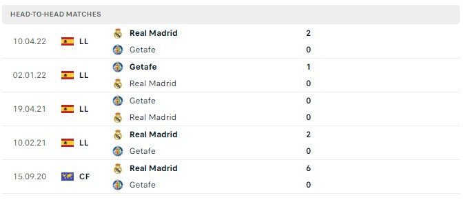 Soi kèo Getafe vs Real Madrid Soi kèo Getafe vs Real Madrid