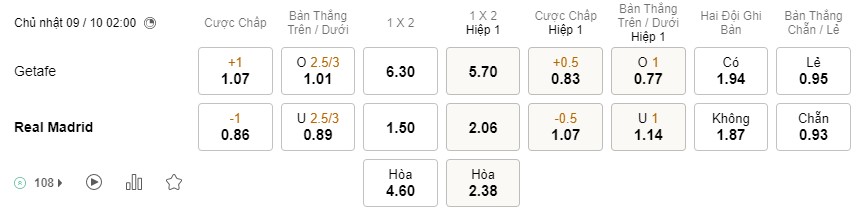 Soi kèo Getafe vs Real Madrid Soi kèo Getafe vs Real Madrid